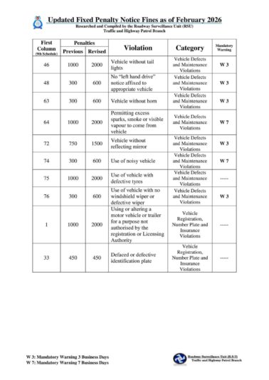 TT Traffic Fines (2)