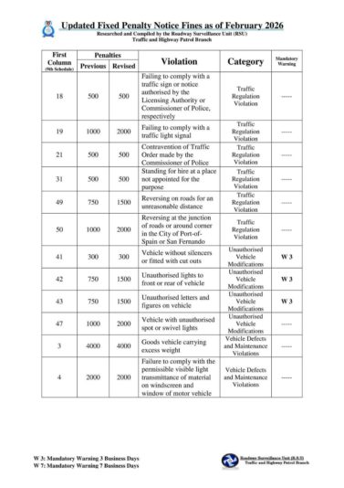 TT Traffic Fines (4)