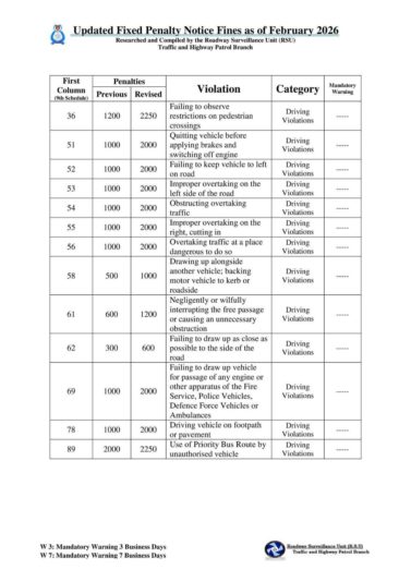 TT Traffic Fines (3)