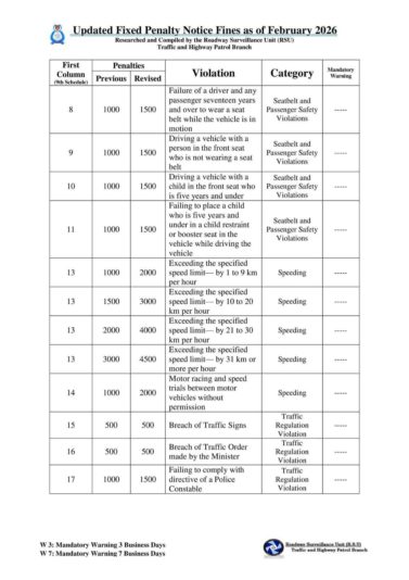 TT Traffic Fines (5)