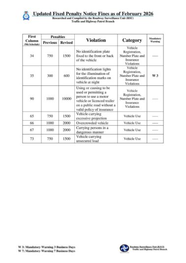TT Traffic Fines (6)