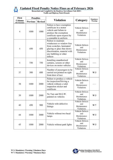 TT Traffic Fines (1)